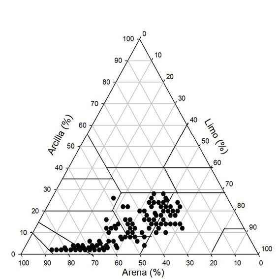 Gráfico

Descripción generada automáticamente