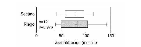 Gráfico, Gráfico de cajas y bigotes

Descripción generada automáticamente