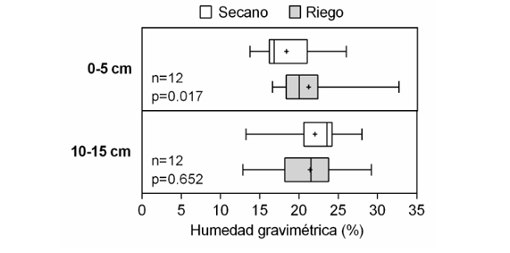 Gráfico

Descripción generada automáticamente